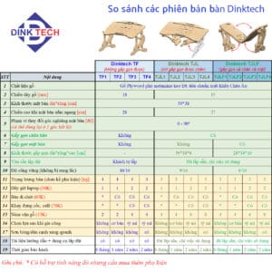 So sánh các phiên bản bàn laptop Dinktech